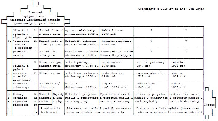 Tab. #J3: Wycig z Tabeli Cyklicznoci dla Maszyn Perpetuum Mobile