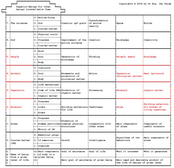 Table #I6